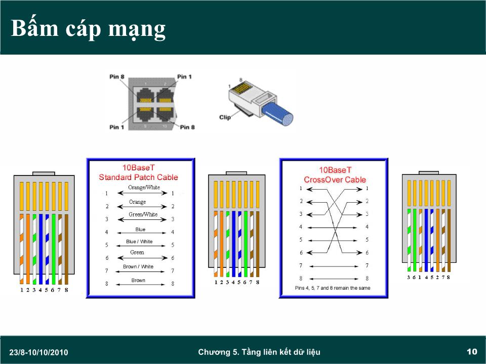 Bài giảng Mạng máy tính - Chương 5: Giao thức tầng liên kiết dữ liệu (Data link) (Tiếp theo) - Trần Quang Diệu trang 10