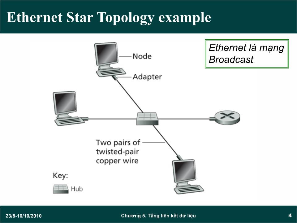 Bài giảng Mạng máy tính - Chương 5: Giao thức tầng liên kiết dữ liệu (Data link) (Tiếp theo) - Trần Quang Diệu trang 4