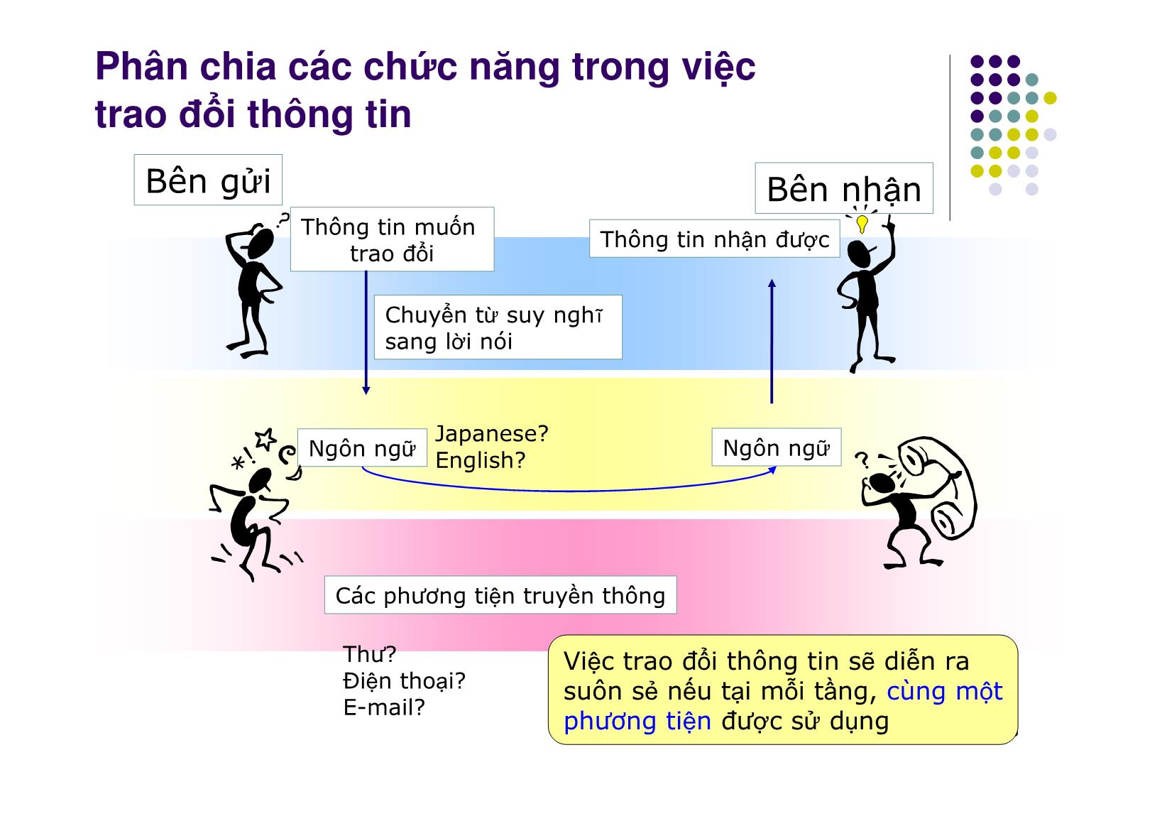 Bài giảng Mạng máy tính - Chương 2: Các khái niệm cơ bản về mạng máy tính - Ngô Hồng Sơn trang 5