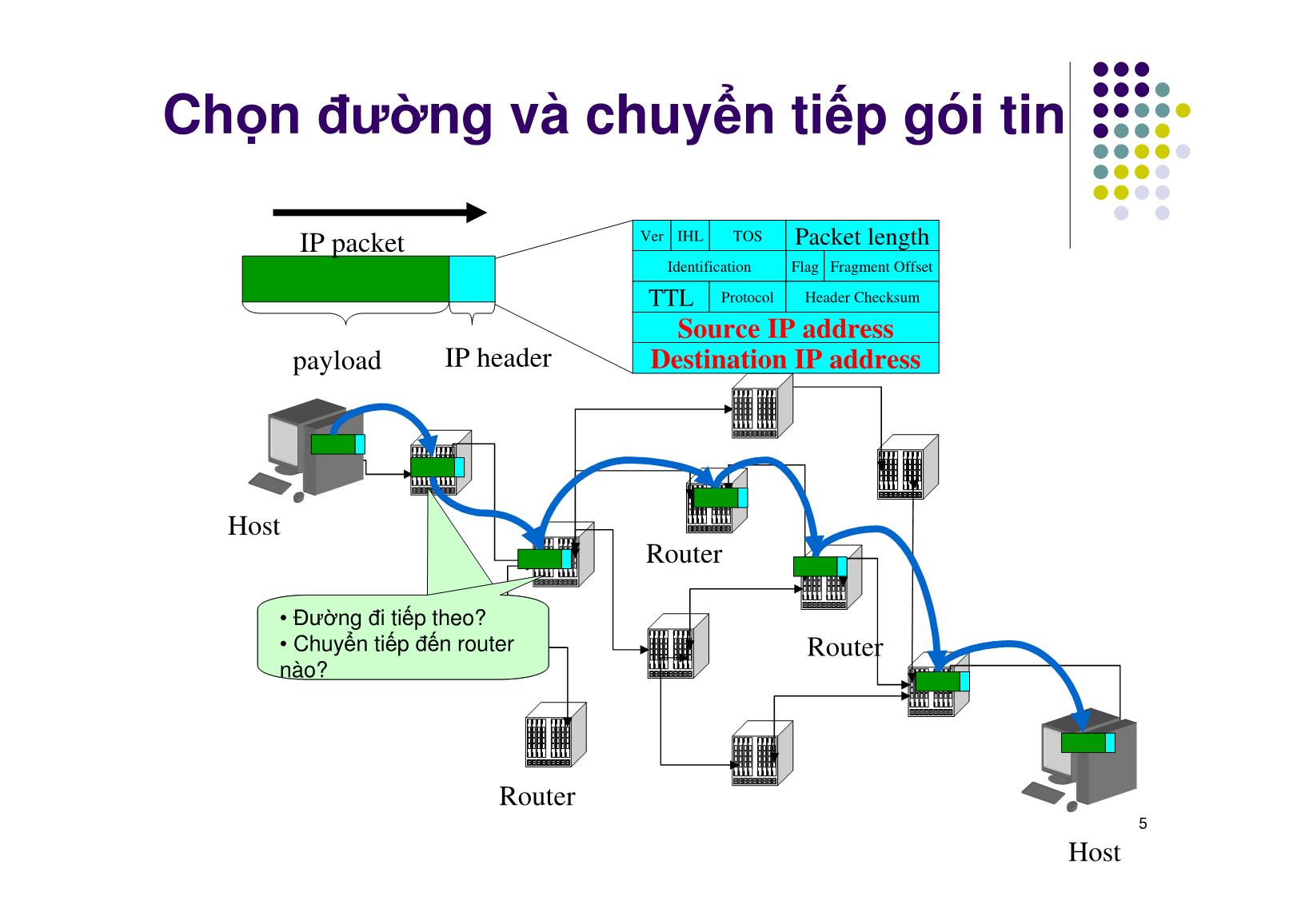 Bài giảng Mạng máy tính - Chương 3: Tầng mạng – Internet Layer - Ngô Hồng Sơn trang 5