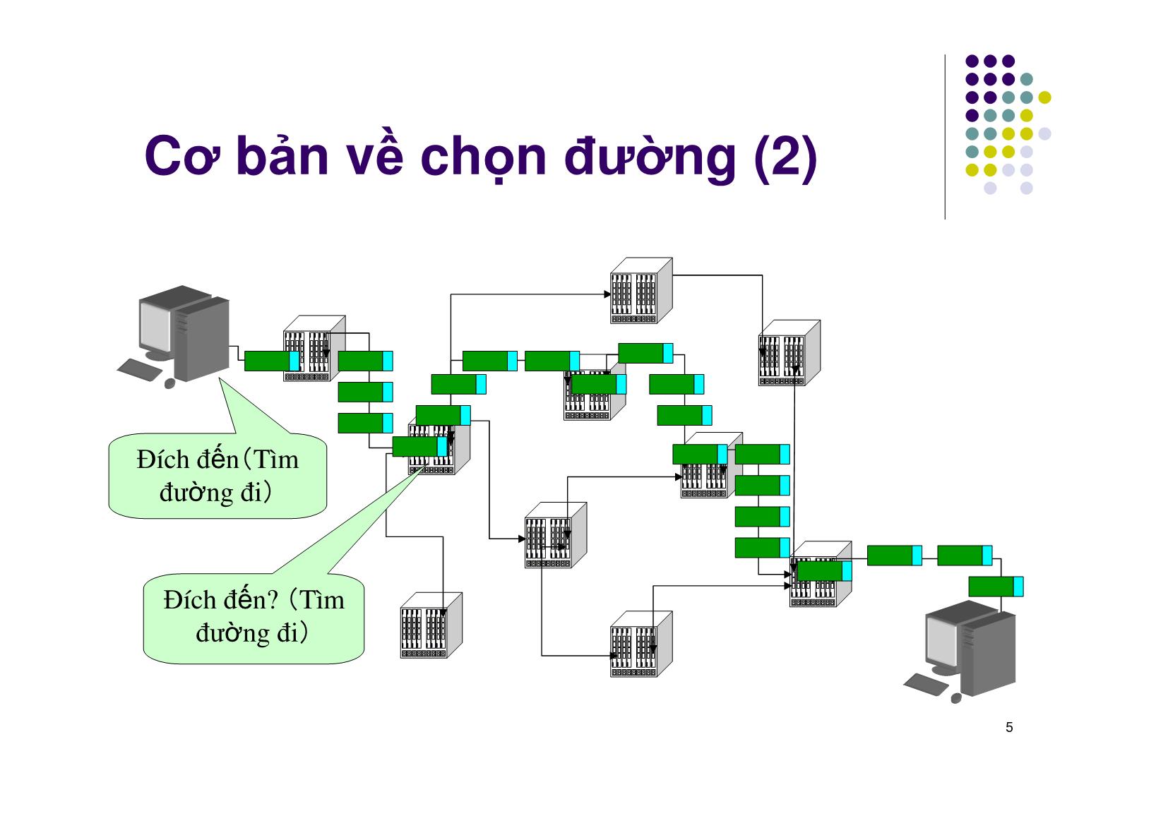 Bài giảng Mạng máy tính - Chương 4: Chọn đường - Routing - Ngô Hồng Sơn trang 5