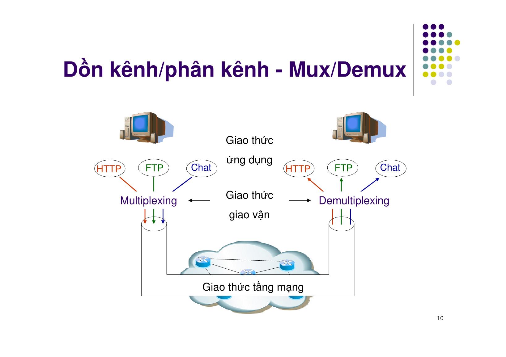 Bài giảng Mạng máy tính - Chương 6: Tầng giao vận - Ngô Hồng Sơn trang 10