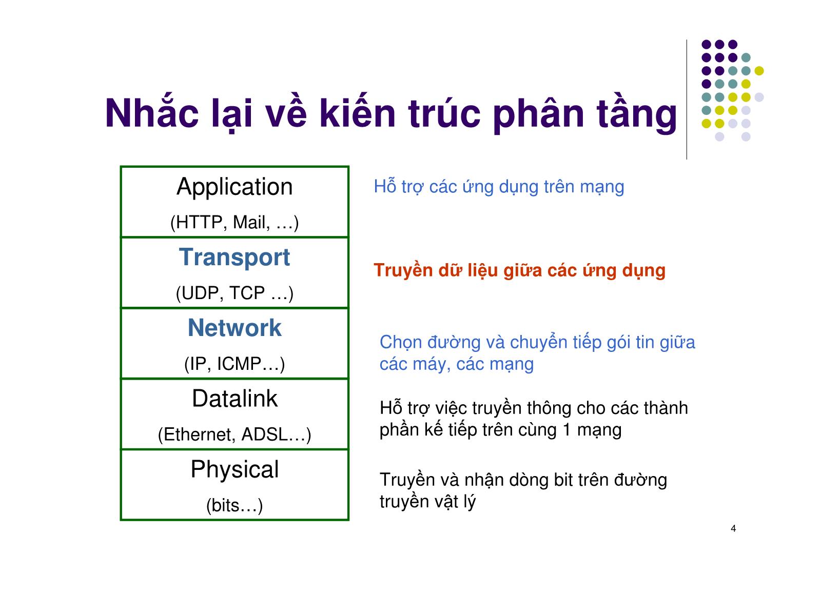 Bài giảng Mạng máy tính - Chương 6: Tầng giao vận - Ngô Hồng Sơn trang 4