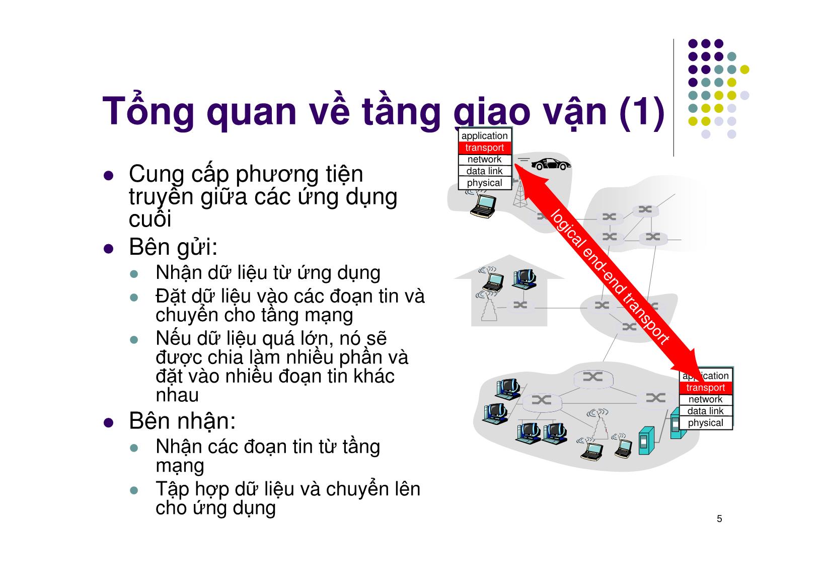 Bài giảng Mạng máy tính - Chương 6: Tầng giao vận - Ngô Hồng Sơn trang 5