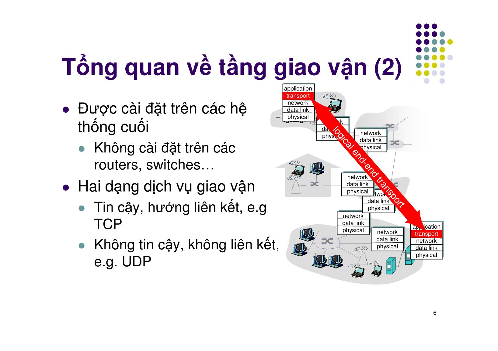 Bài giảng Mạng máy tính - Chương 6: Tầng giao vận - Ngô Hồng Sơn trang 6