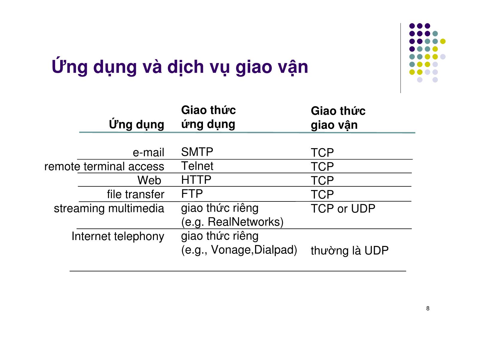 Bài giảng Mạng máy tính - Chương 6: Tầng giao vận - Ngô Hồng Sơn trang 8