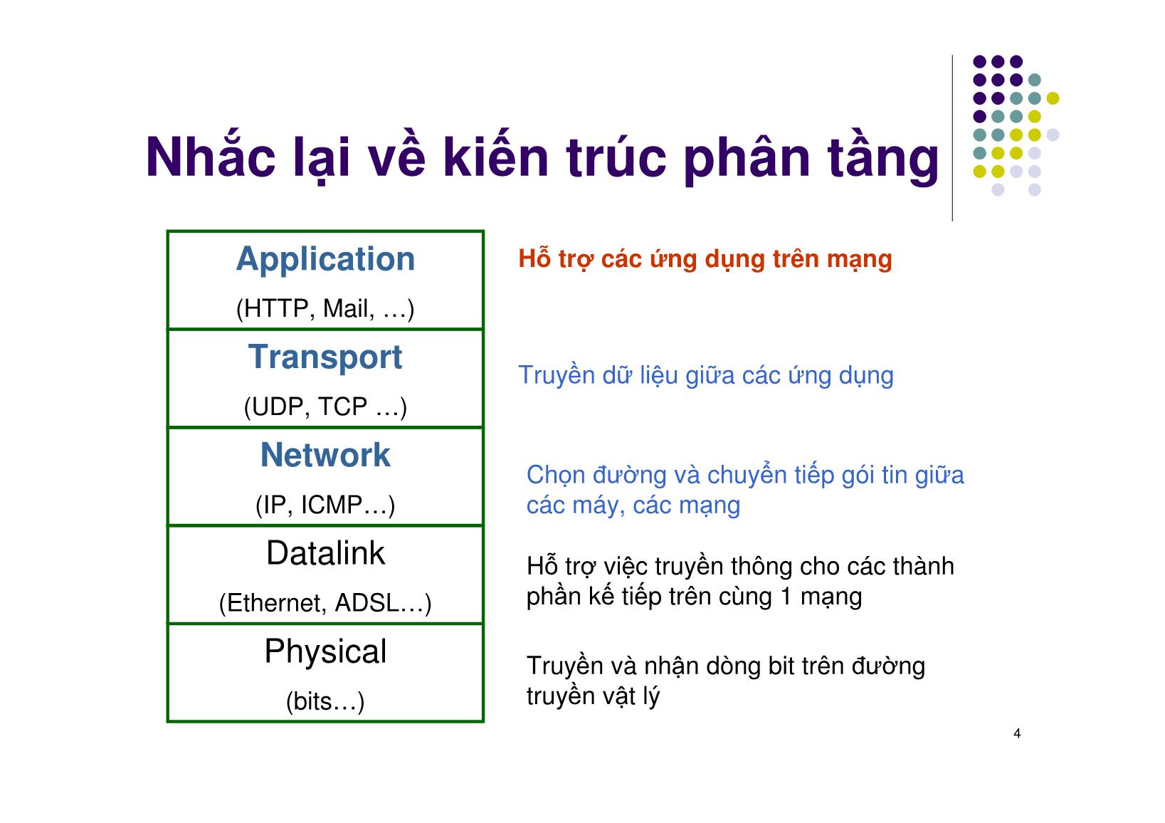 Bài giảng Mạng máy tính - Chương 7: Tầng ứng dụng - Ngô Hồng Sơn trang 4