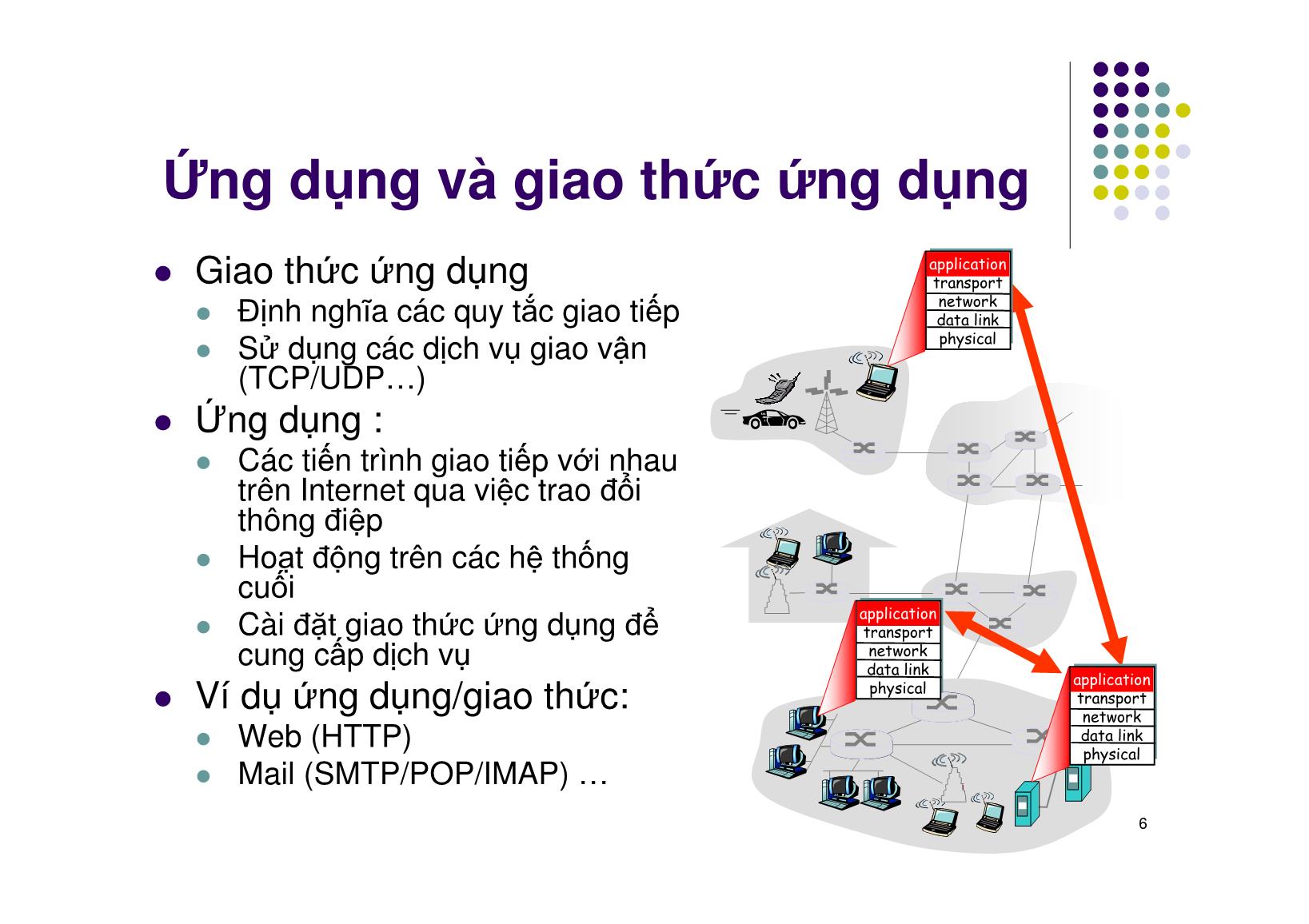 Bài giảng Mạng máy tính - Chương 7: Tầng ứng dụng - Ngô Hồng Sơn trang 6