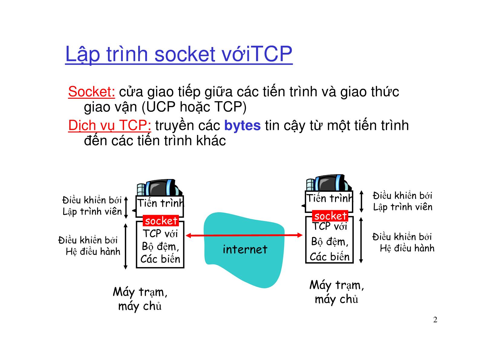 Bài giảng Mạng máy tính - Chương 7: Tầng ứng dụng (Phần 2) - Ngô Hồng Sơn trang 2