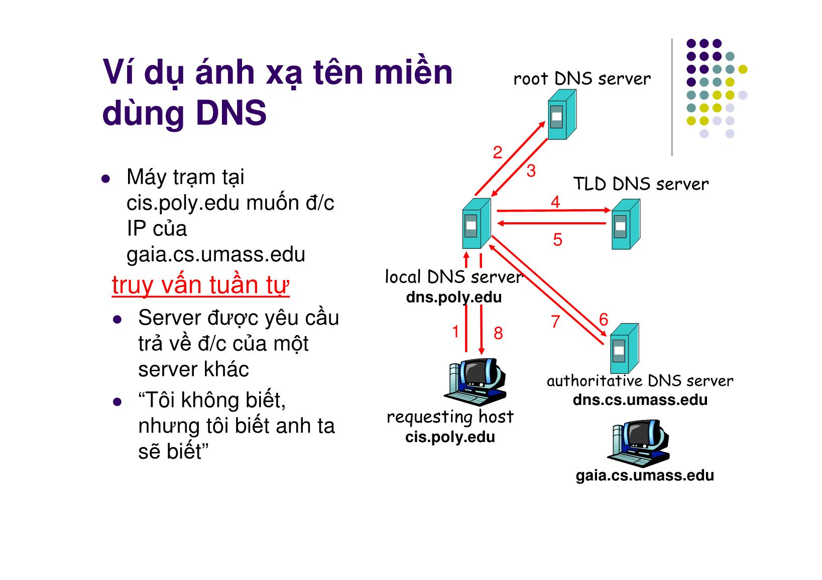 Bài giảng Mạng máy tính - Chương 7: Tầng ứng dụng (Phần 3) - Ngô Hồng Sơn trang 7