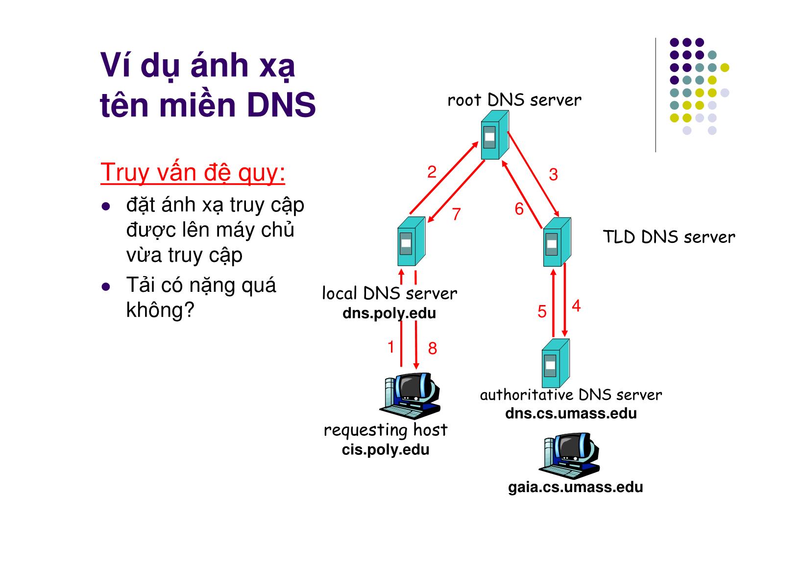 Bài giảng Mạng máy tính - Chương 7: Tầng ứng dụng (Phần 3) - Ngô Hồng Sơn trang 8