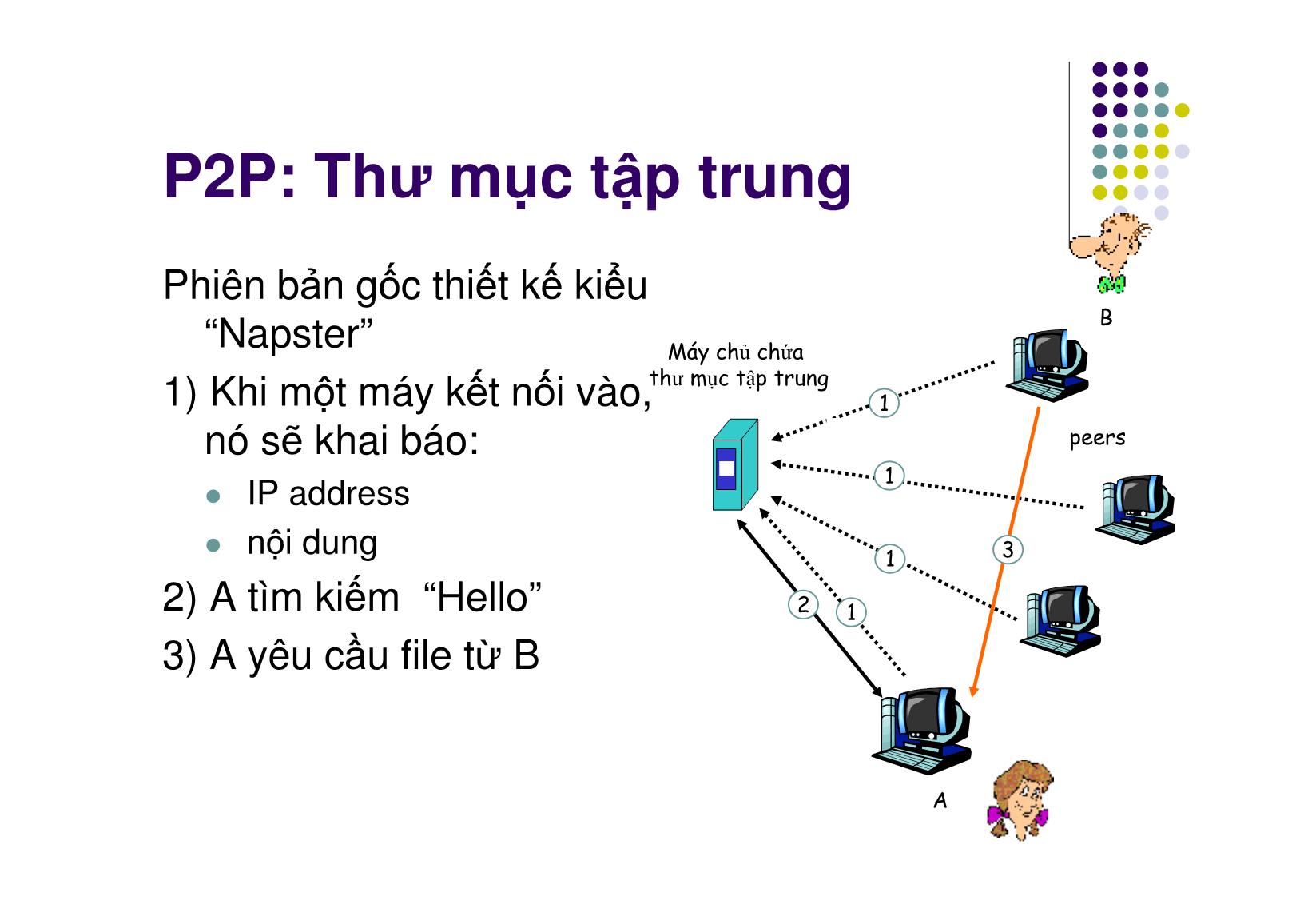 Bài giảng Mạng máy tính - Chương 7: Tầng ứng dụng (Phần 4) - Ngô Hồng Sơn trang 3