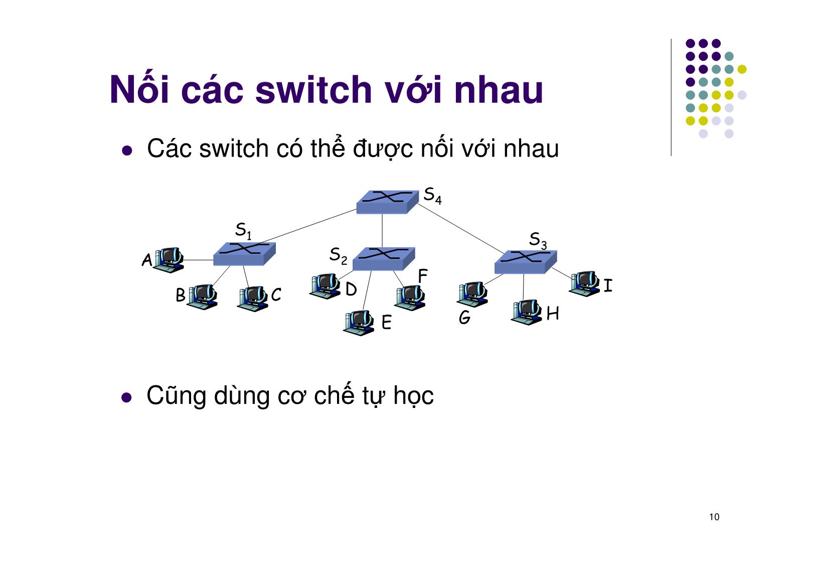 Bài giảng Mạng máy tính - Chương 8: LAN & WAN - Ngô Hồng Sơn trang 10