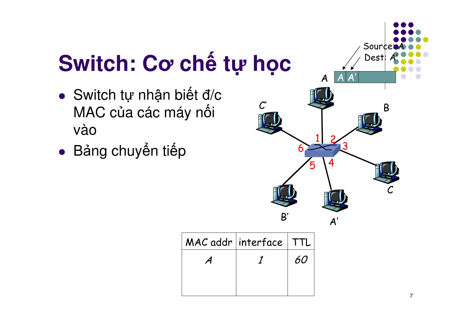 Bài giảng Mạng máy tính - Chương 8: LAN & WAN - Ngô Hồng Sơn trang 7