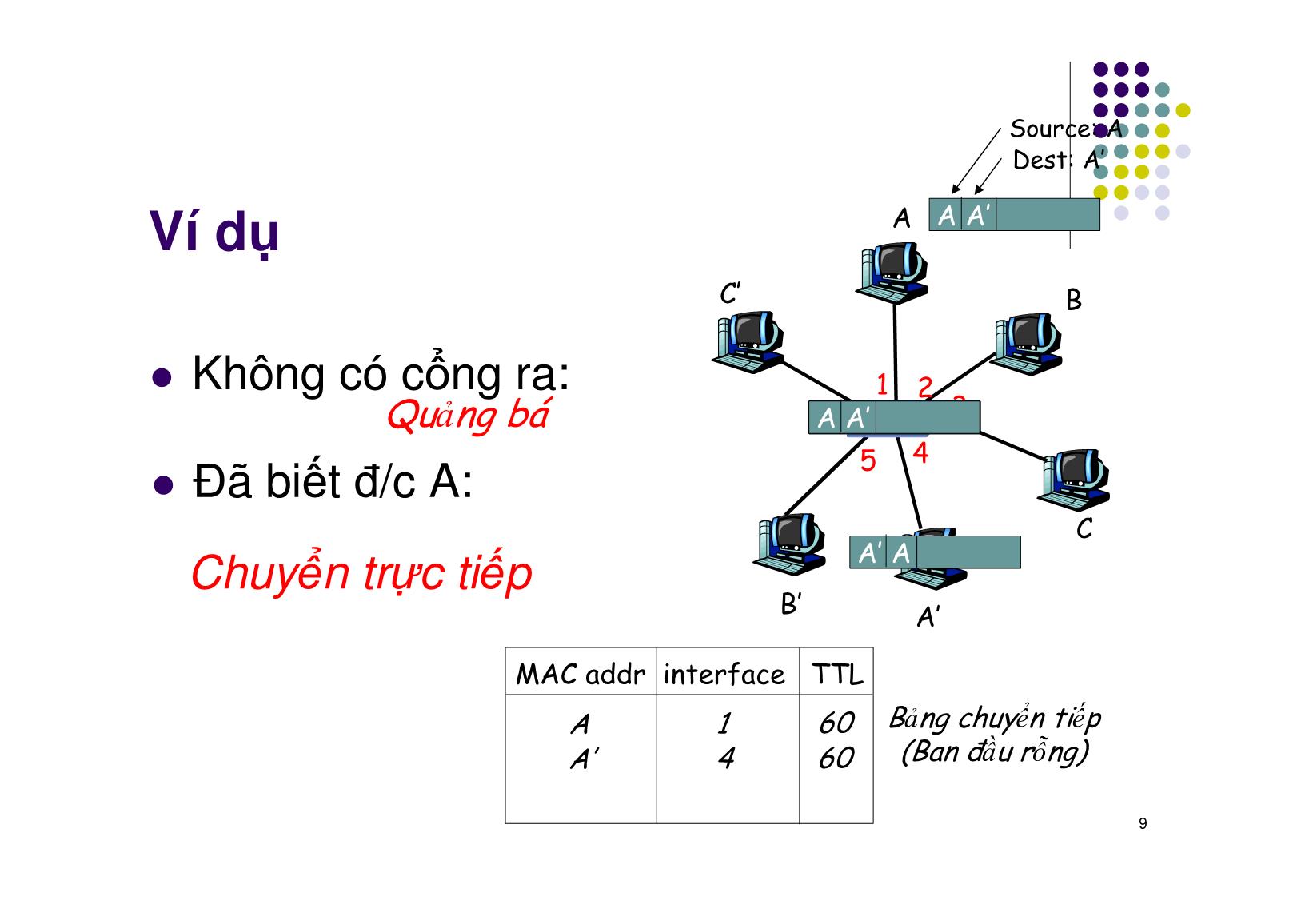 Bài giảng Mạng máy tính - Chương 8: LAN & WAN - Ngô Hồng Sơn trang 9