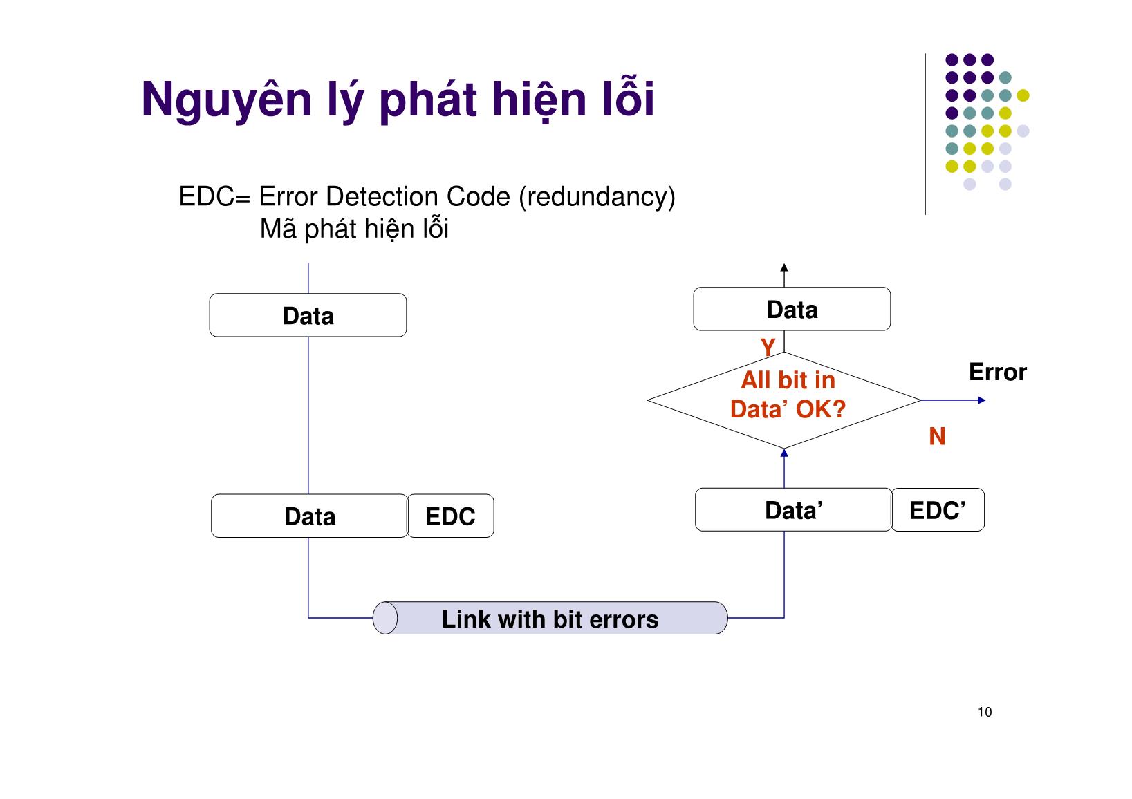 Bài giảng Mạng máy tính - Chương 8: Tầng liên kết dữ liệu - Ngô Hồng Sơn trang 10