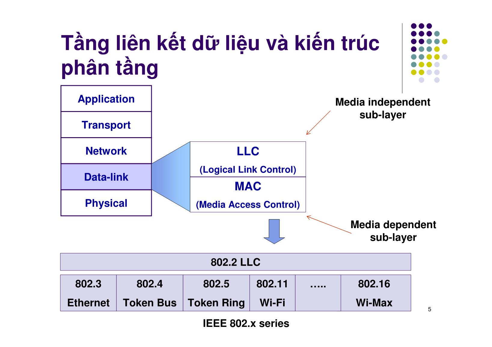 Bài giảng Mạng máy tính - Chương 8: Tầng liên kết dữ liệu - Ngô Hồng Sơn trang 5