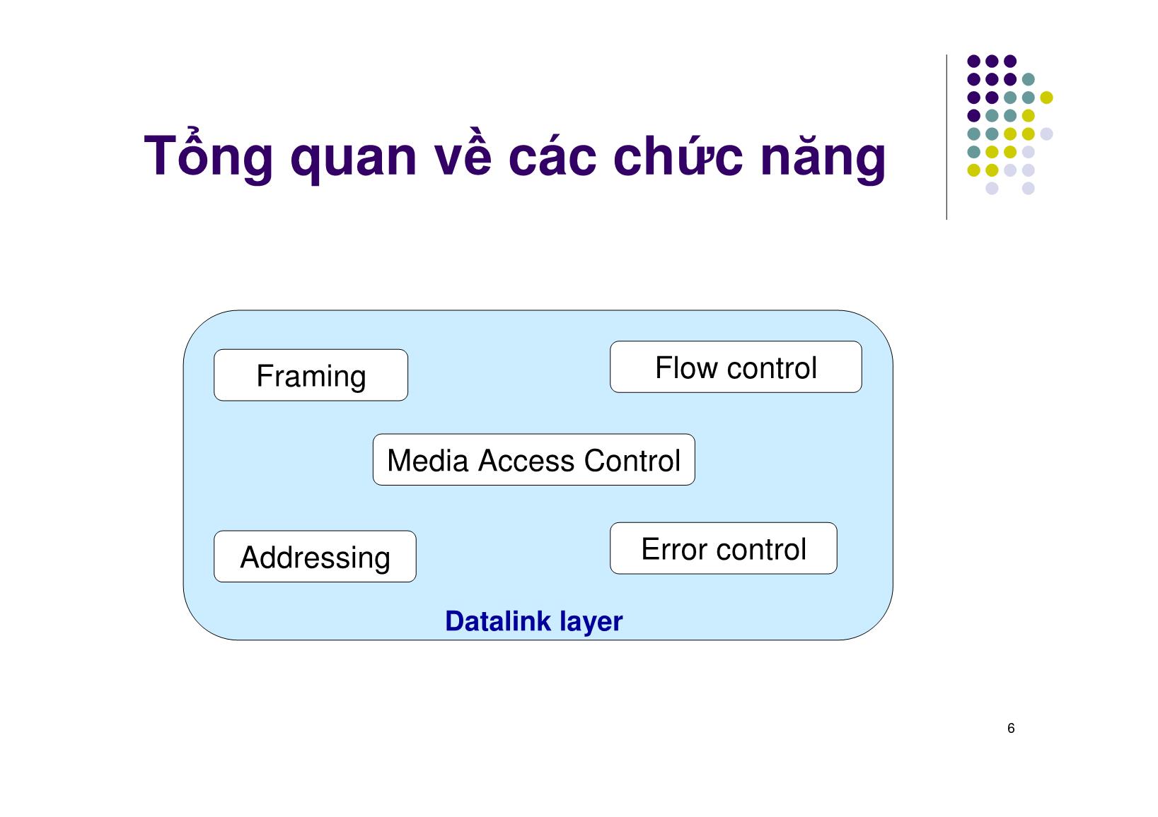 Bài giảng Mạng máy tính - Chương 8: Tầng liên kết dữ liệu - Ngô Hồng Sơn trang 6