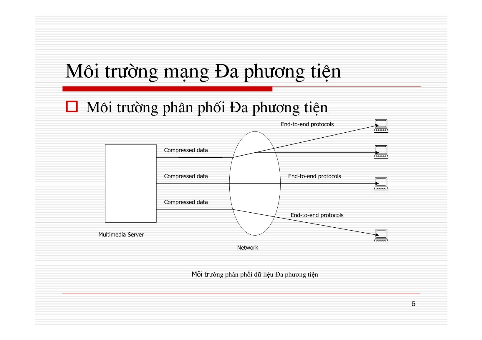 Bài giảng Mạng máy tính - Chương 12: Công nghệ MULTIMEDIA - Nguyễn Linh Giang trang 6