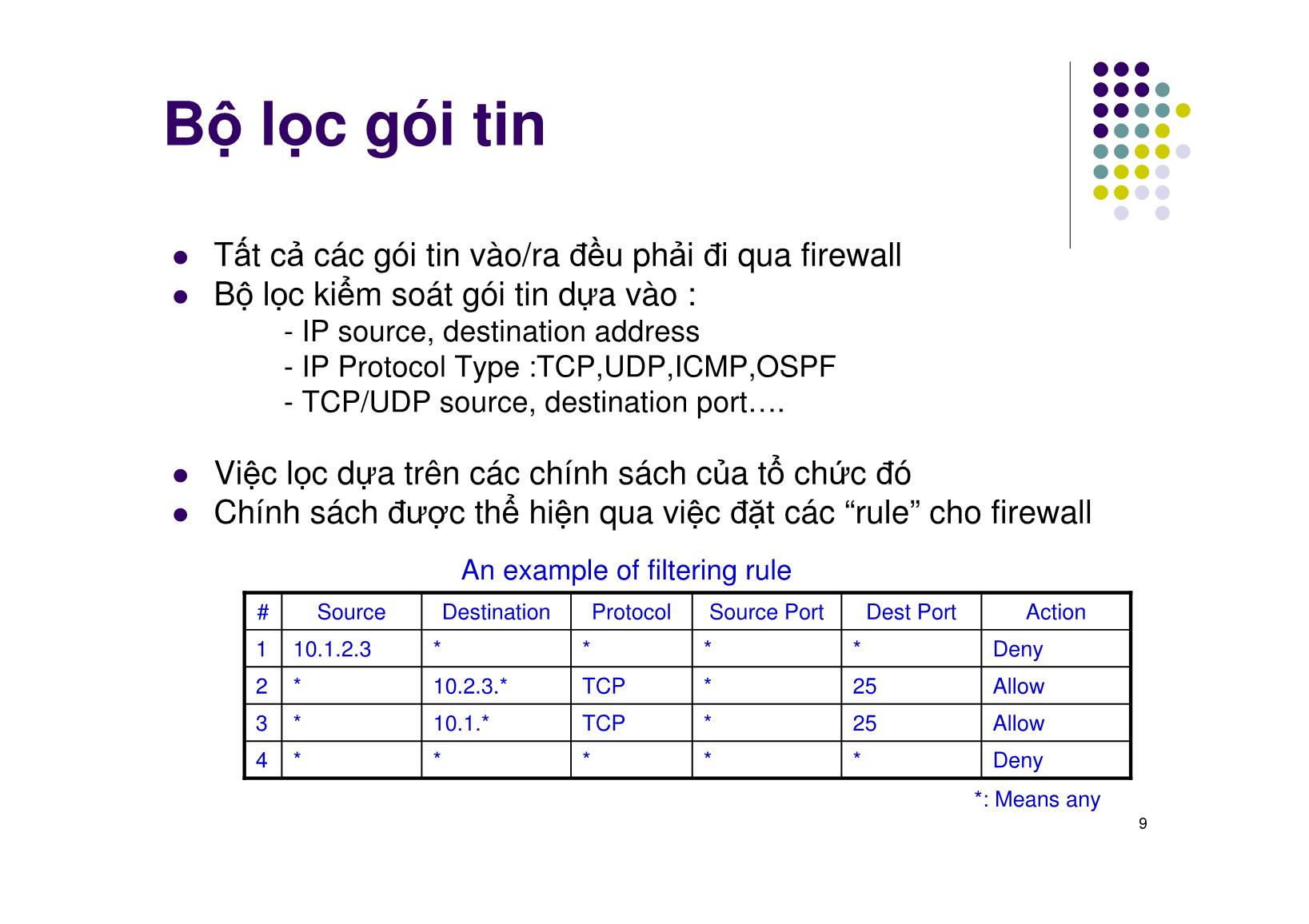 Bài giảng Mạng máy tính - Chương 13: Internet trong doanh nghiệp, Quản lý Internet - Ngô Hồng Sơn trang 9