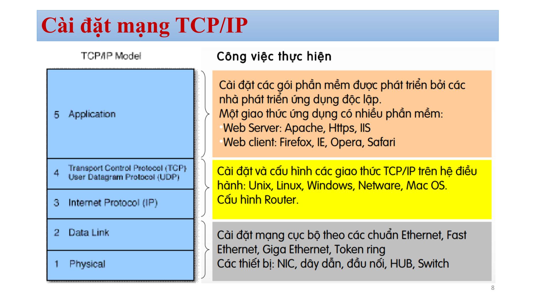 Bài giảng Quản trị mạng - Chương 2: Quản trị vận hành hạ tầng mạng - Bùi Minh Quân trang 8