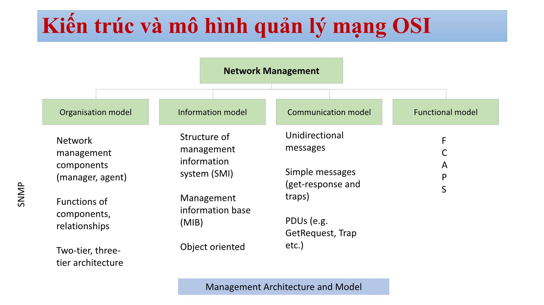 Bài giảng Quản trị mạng - Chương 4: Network managerment - Bùi Minh Quân trang 10