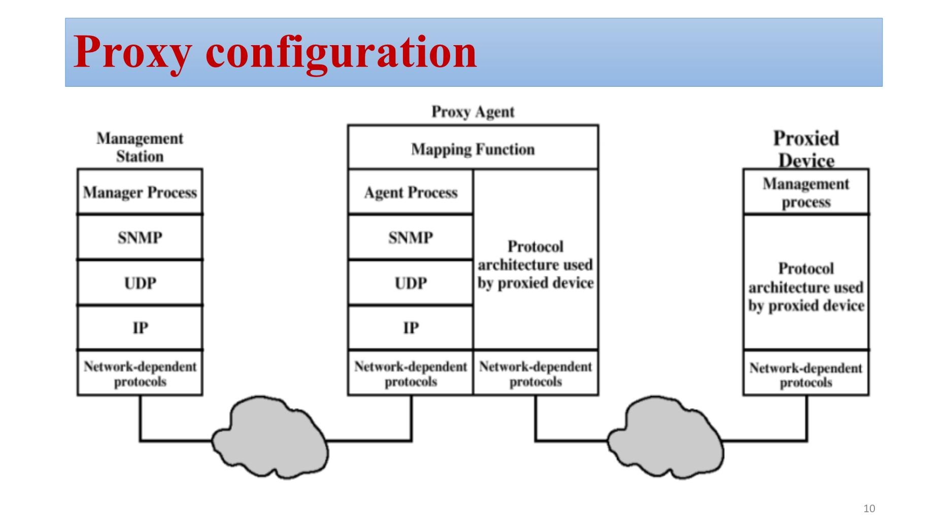 Bài giảng Quản trị mạng - Chương 5: SNMP managerment - Bùi Minh Quân trang 10