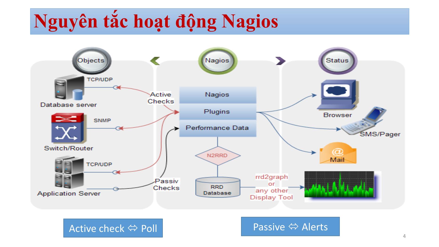 Bài giảng Quản trị mạng - Chương 6: Nagios - Bùi Minh Quân trang 4