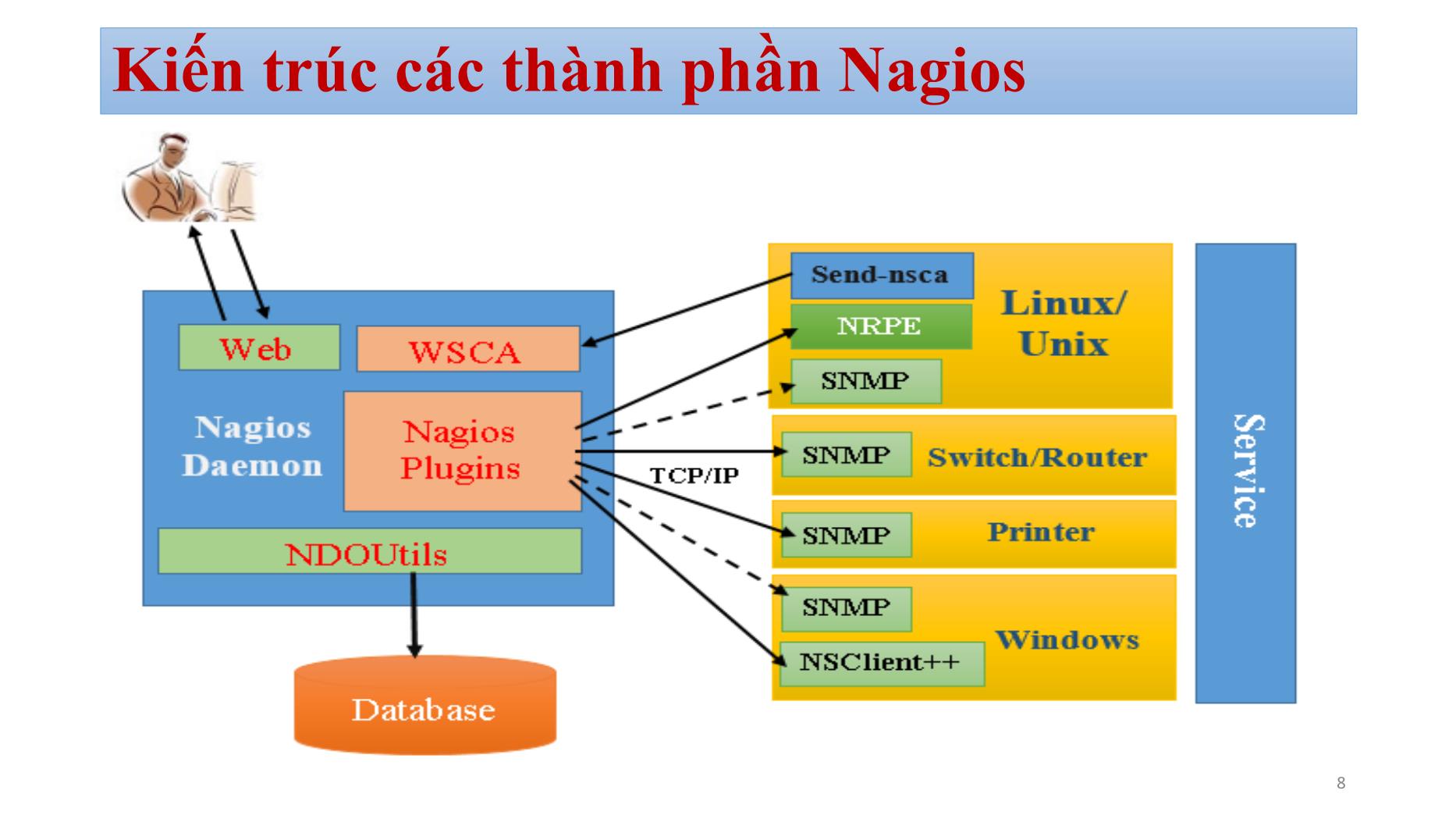 Bài giảng Quản trị mạng - Chương 6: Nagios - Bùi Minh Quân trang 8