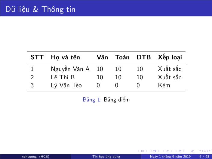 Bài giảng Tin học ứng dụng - Chương 1: Một số khái niệm cơ bản - Năm học 2019-2020 - Nguyễn Đình Hoa Cương trang 4