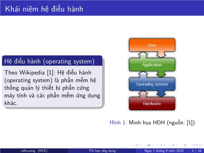 Bài giảng Tin học ứng dụng - Chương 2: Hệ điều hành - Năm học 2019-2020 - Nguyễn Đình Hoa Cương trang 4