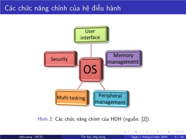 Bài giảng Tin học ứng dụng - Chương 2: Hệ điều hành - Năm học 2019-2020 - Nguyễn Đình Hoa Cương trang 5