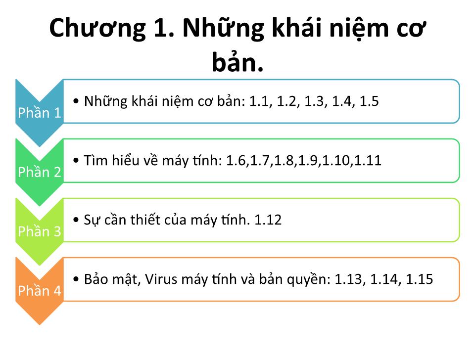 Bài giảng Tin 1 - Chương 1: Những khái niệm cơ bản - Trưởng Đại học Kinh doanh và Công nghệ Hà Nội trang 2