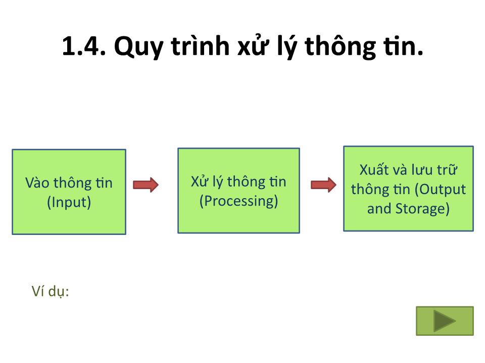 Bài giảng Tin 1 - Chương 1: Những khái niệm cơ bản - Trưởng Đại học Kinh doanh và Công nghệ Hà Nội trang 6