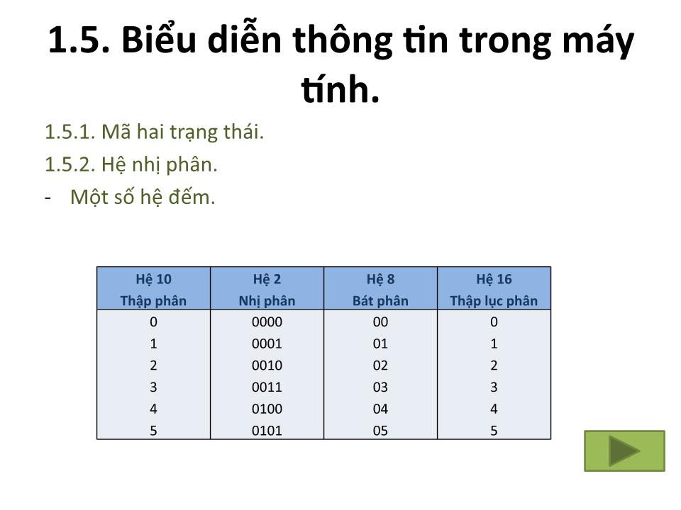 Bài giảng Tin 1 - Chương 1: Những khái niệm cơ bản - Trưởng Đại học Kinh doanh và Công nghệ Hà Nội trang 7