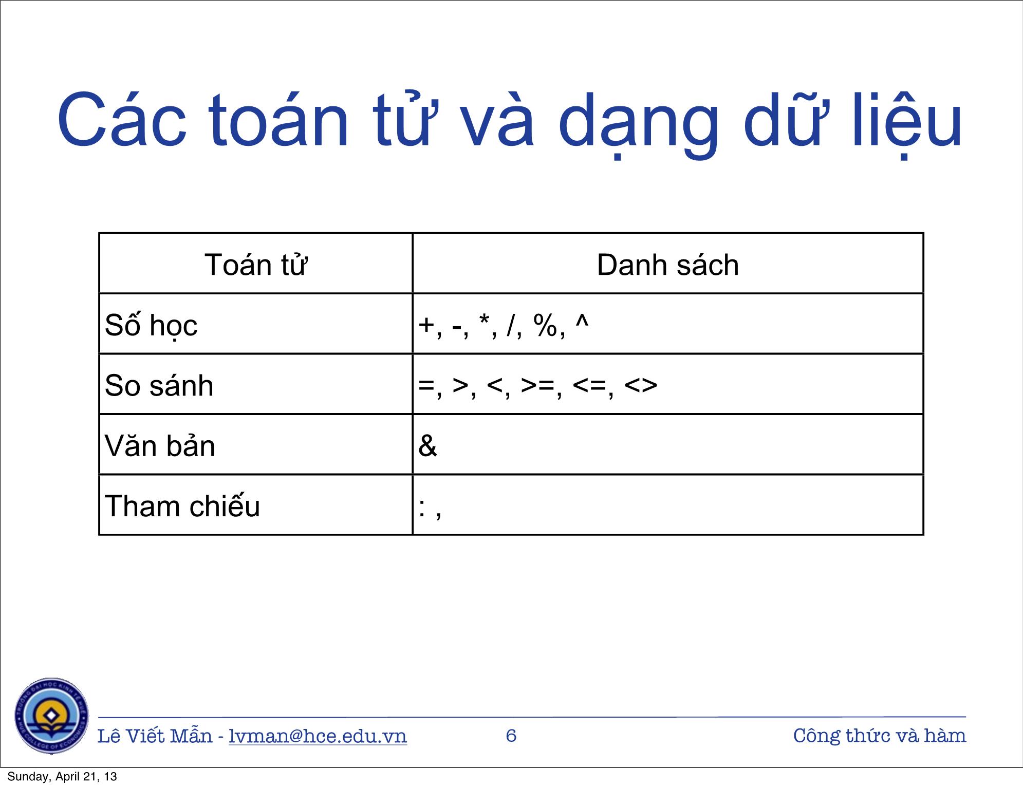 Bài giảng Tin học ứng dụng nâng cao - Bài: Công thức và hàm - Lê Viết Mẫn trang 6