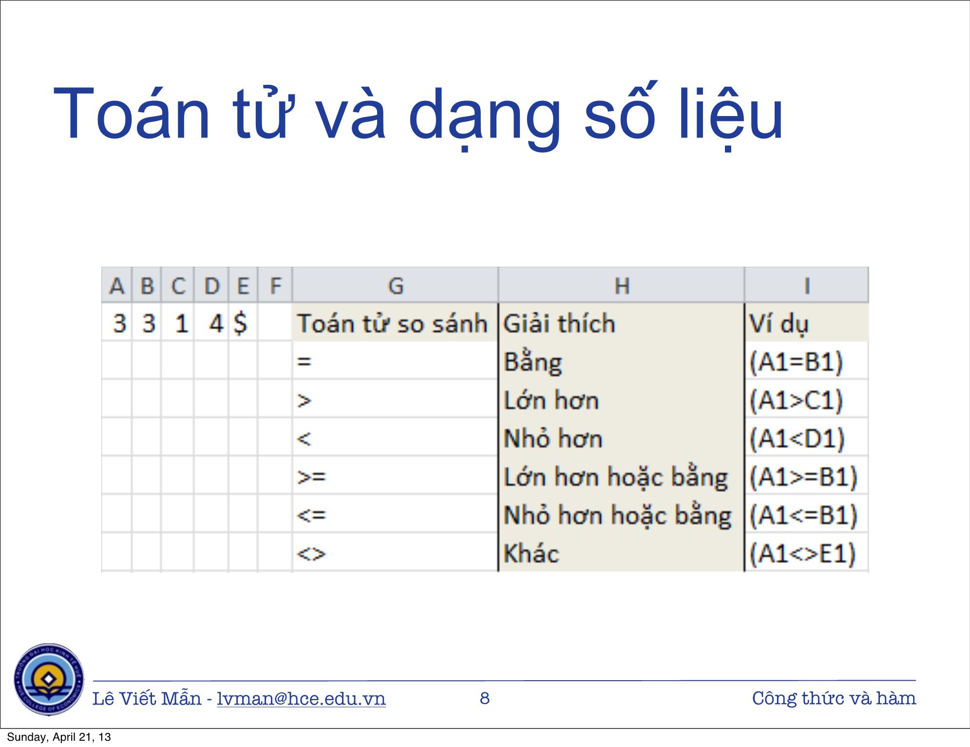 Bài giảng Tin học ứng dụng nâng cao - Bài: Công thức và hàm - Lê Viết Mẫn trang 8