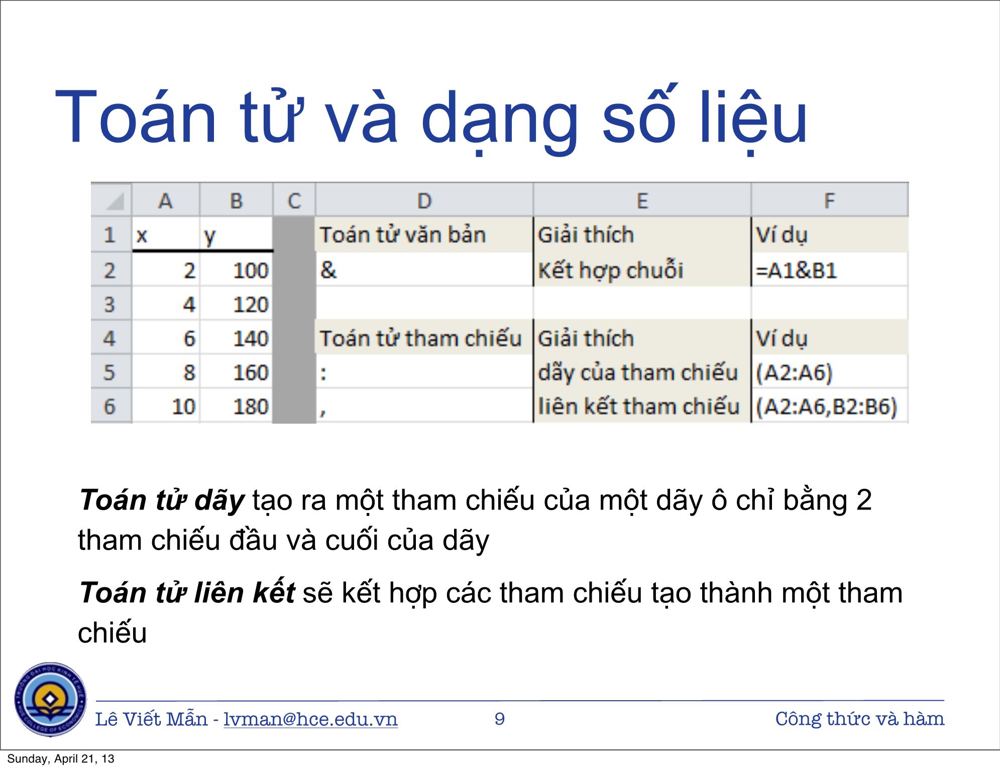 Bài giảng Tin học ứng dụng nâng cao - Bài: Công thức và hàm - Lê Viết Mẫn trang 9