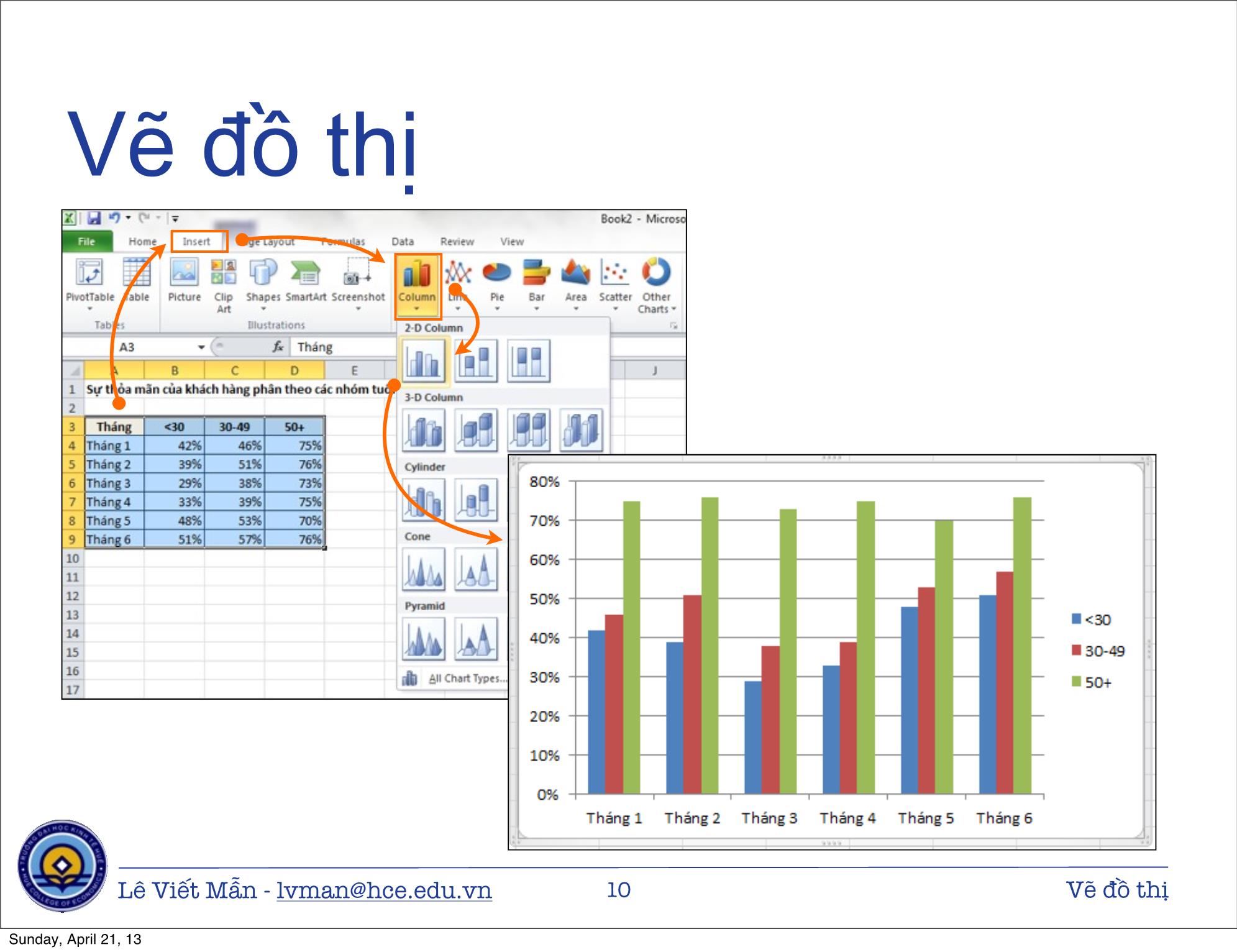 Bài giảng Tin học ứng dụng nâng cao - Bài: Vẽ đồ thị - Lê Viết Mẫn trang 10