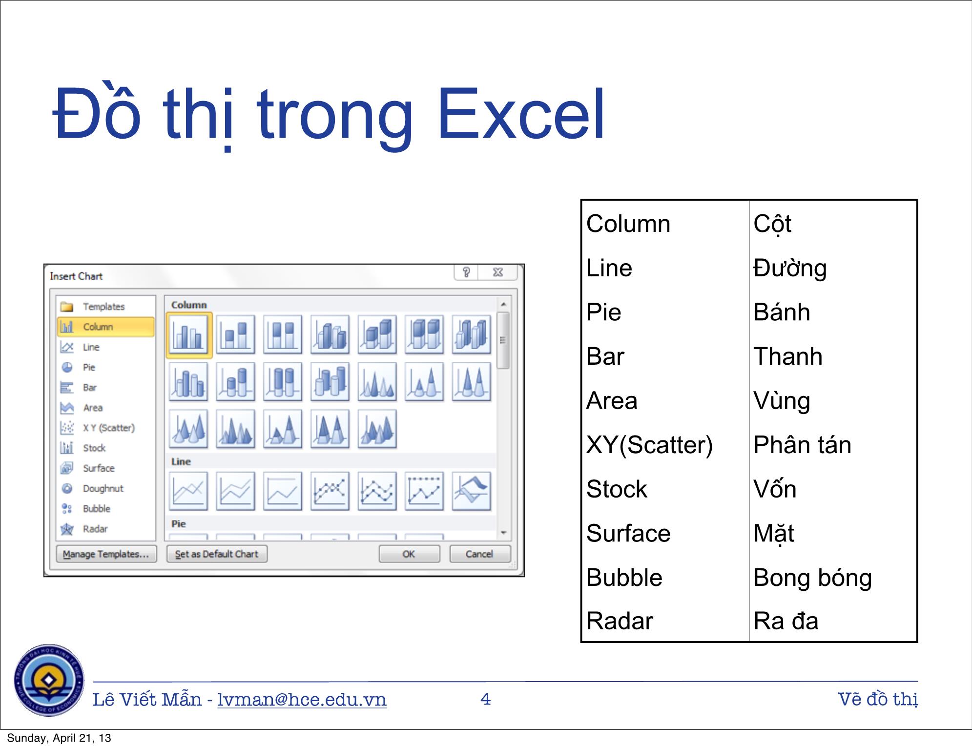 Bài giảng Tin học ứng dụng nâng cao - Bài: Vẽ đồ thị - Lê Viết Mẫn trang 4