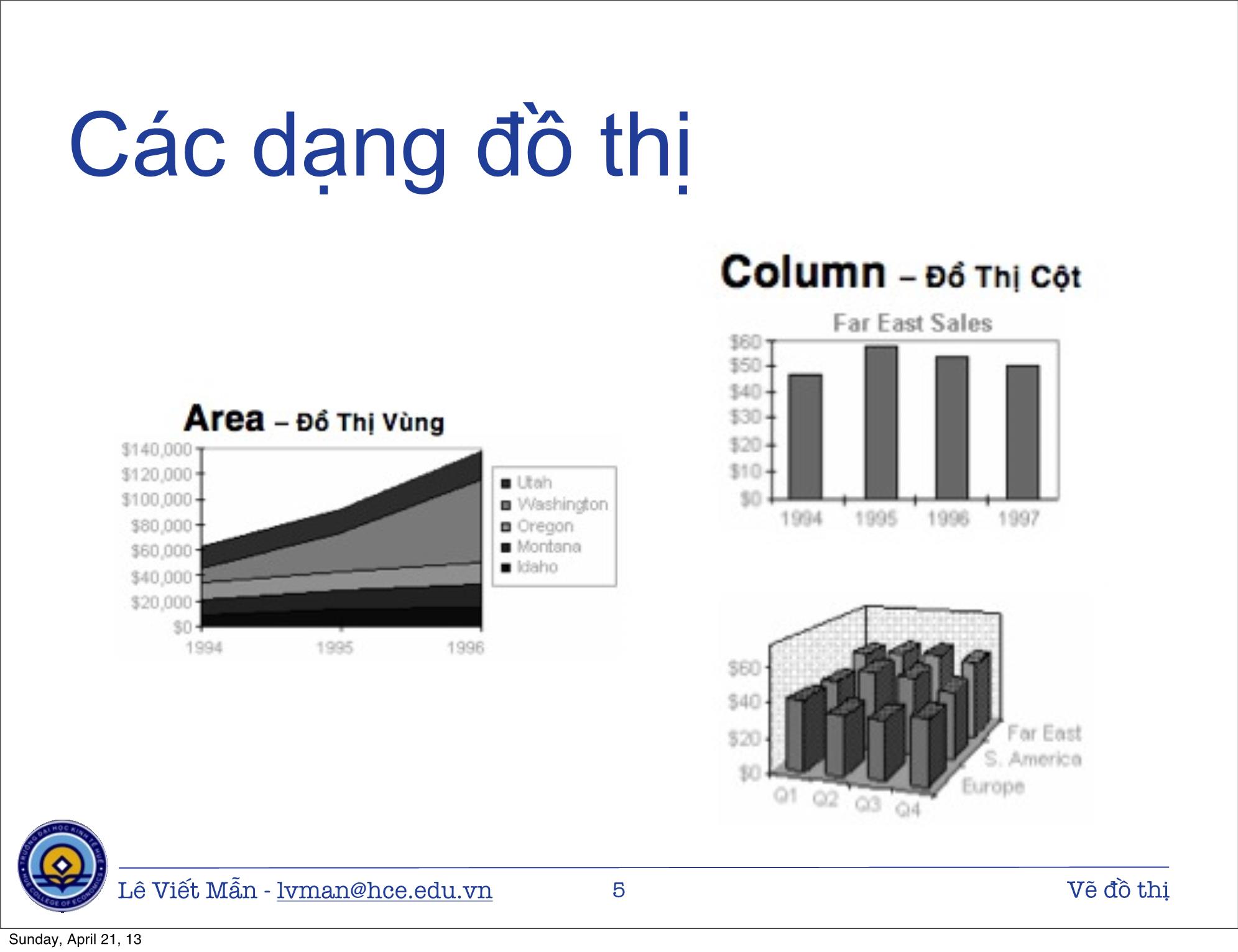 Bài giảng Tin học ứng dụng nâng cao - Bài: Vẽ đồ thị - Lê Viết Mẫn trang 5