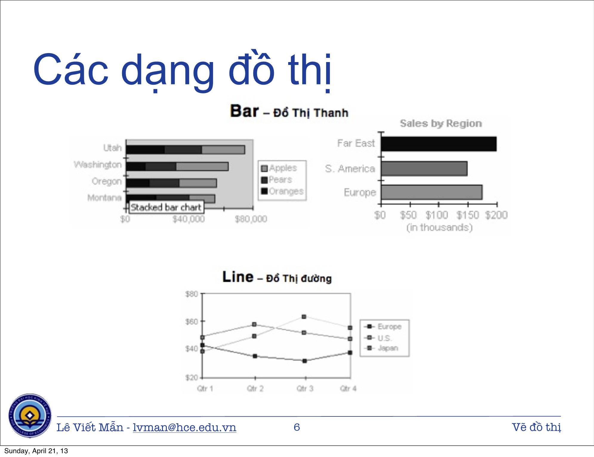 Bài giảng Tin học ứng dụng nâng cao - Bài: Vẽ đồ thị - Lê Viết Mẫn trang 6