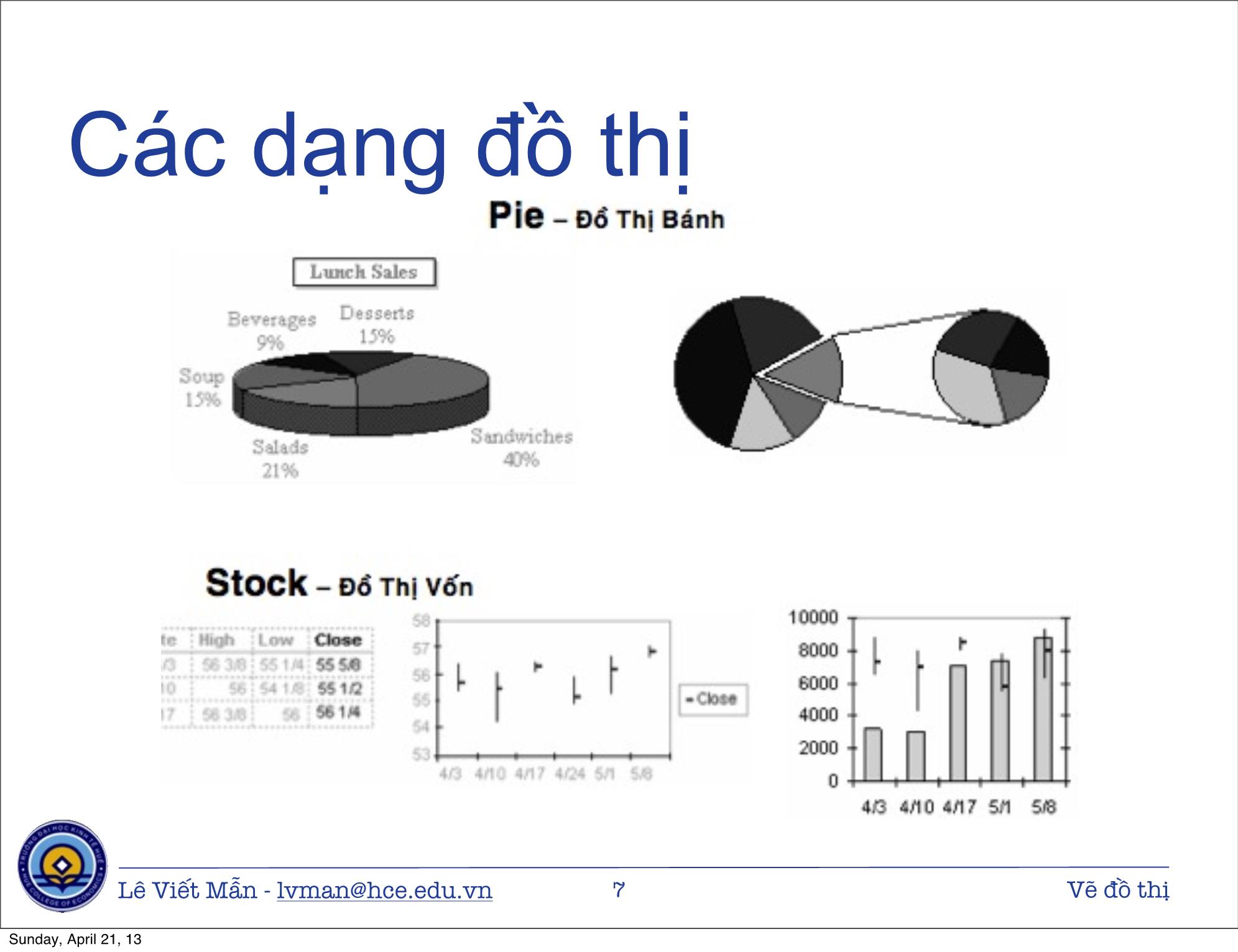 Bài giảng Tin học ứng dụng nâng cao - Bài: Vẽ đồ thị - Lê Viết Mẫn trang 7