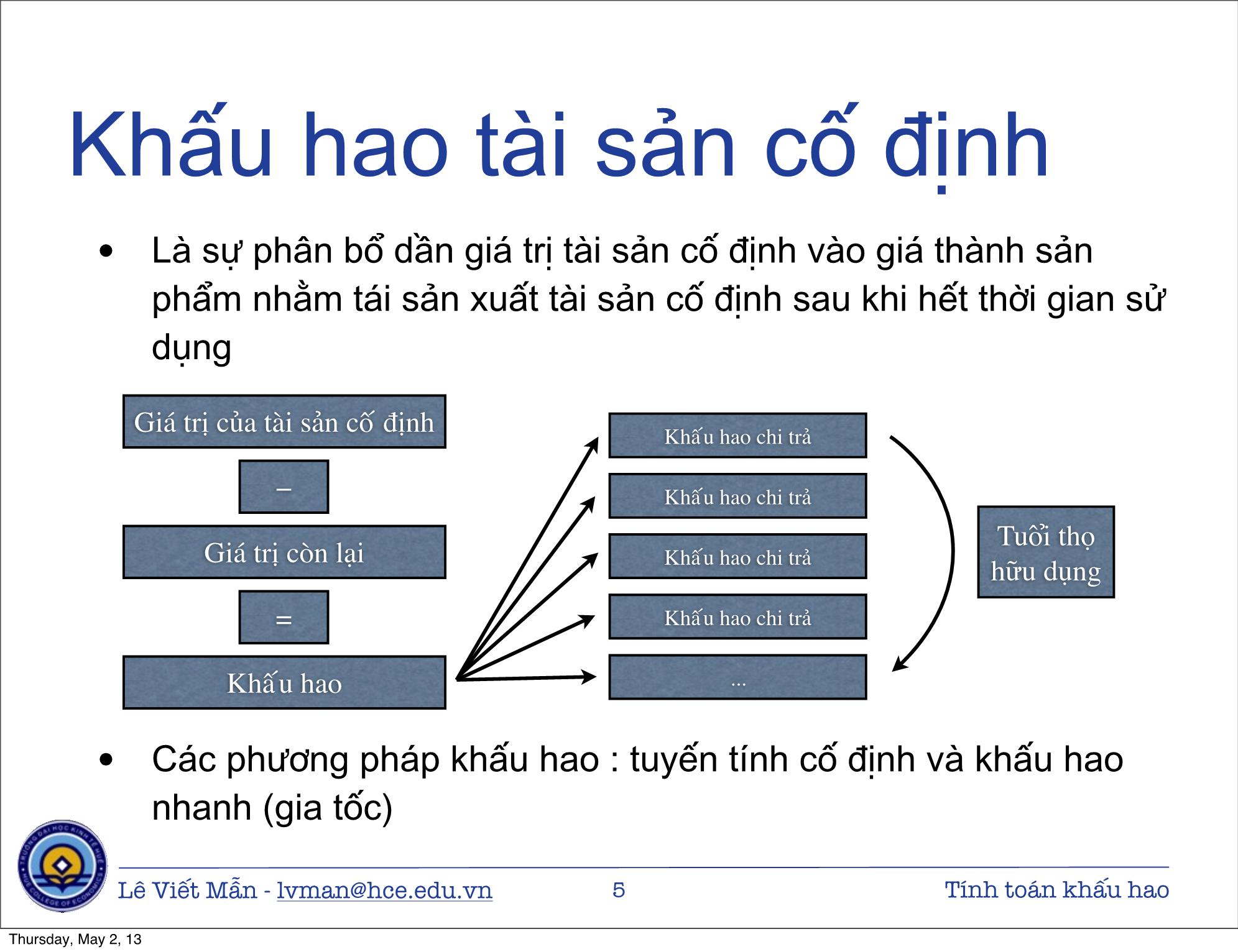 Bài giảng Tin học ứng dụng nâng cao - Bài: Tính toán khấu hao tài sản cố định - Lê Viết Mẫn trang 5