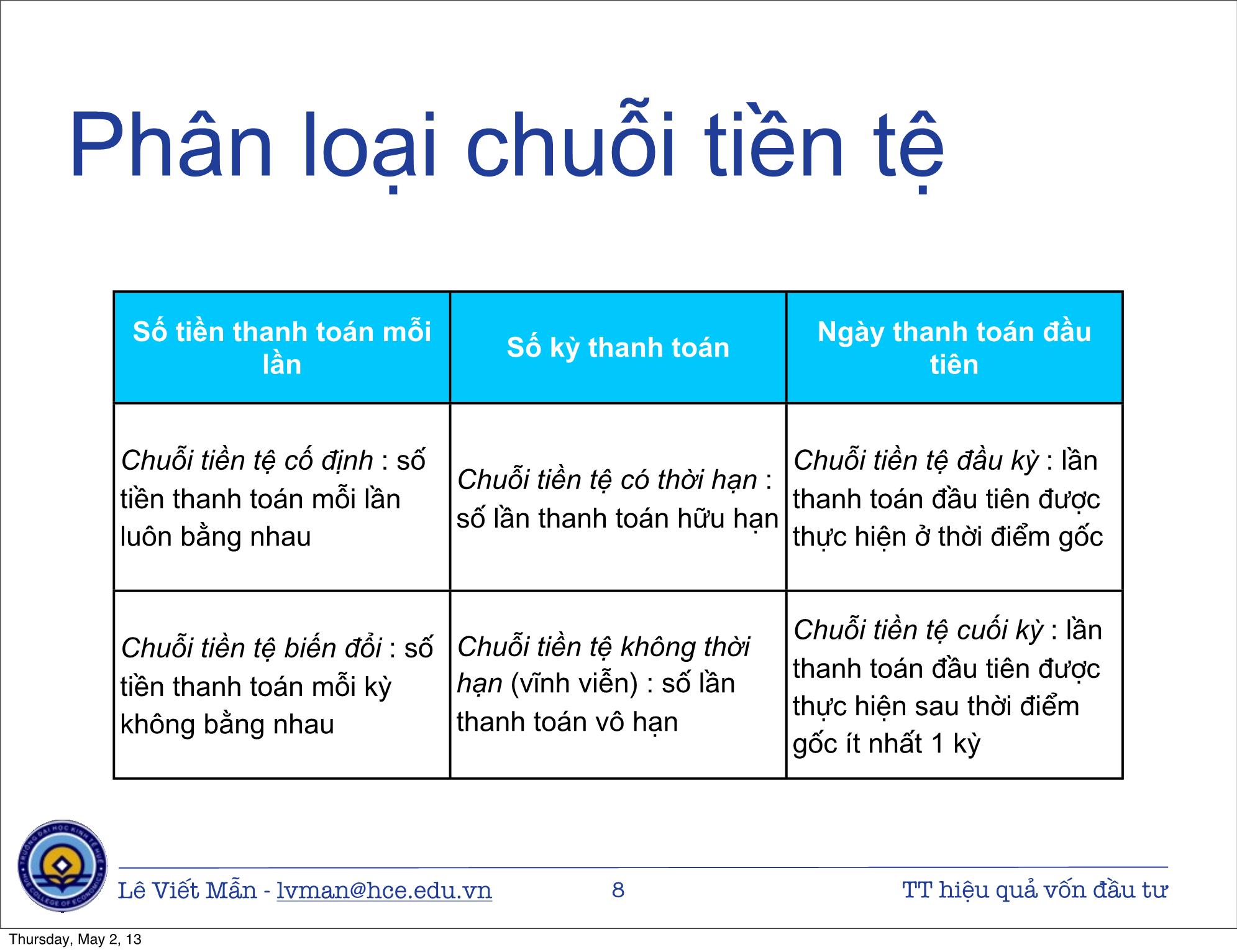 Bài giảng Tin học ứng dụng nâng cao - Bài: Tính toán hiệu quả vốn đầu tư - Lê Viết Mẫn trang 8