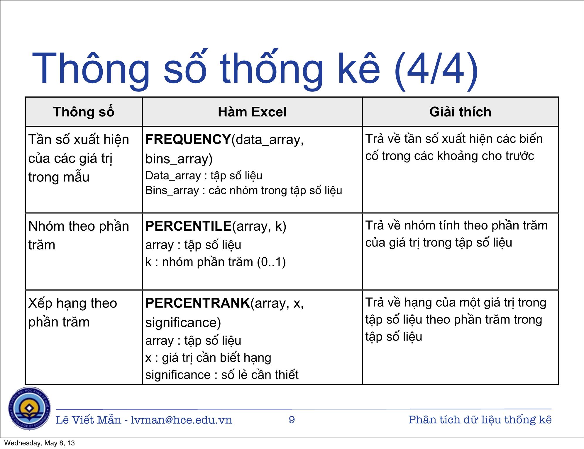 Bài giảng Tin học ứng dụng nâng cao - Bài: Phân tích dữ liệu thống kê - Lê Viết Mẫn trang 9