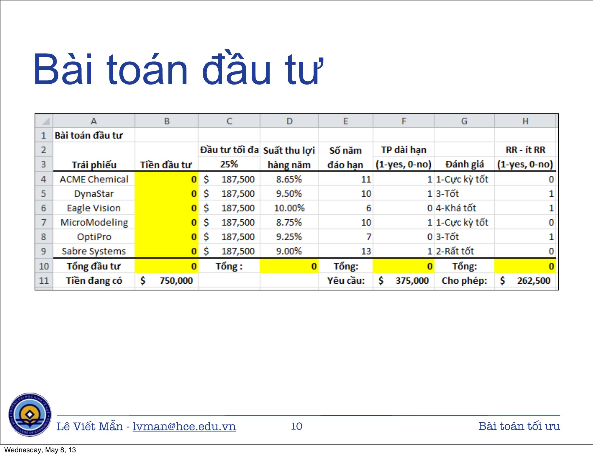 Bài giảng Tin học ứng dụng nâng cao - Bài: Bài toán tối ưu - Lê Viết Mẫn trang 10