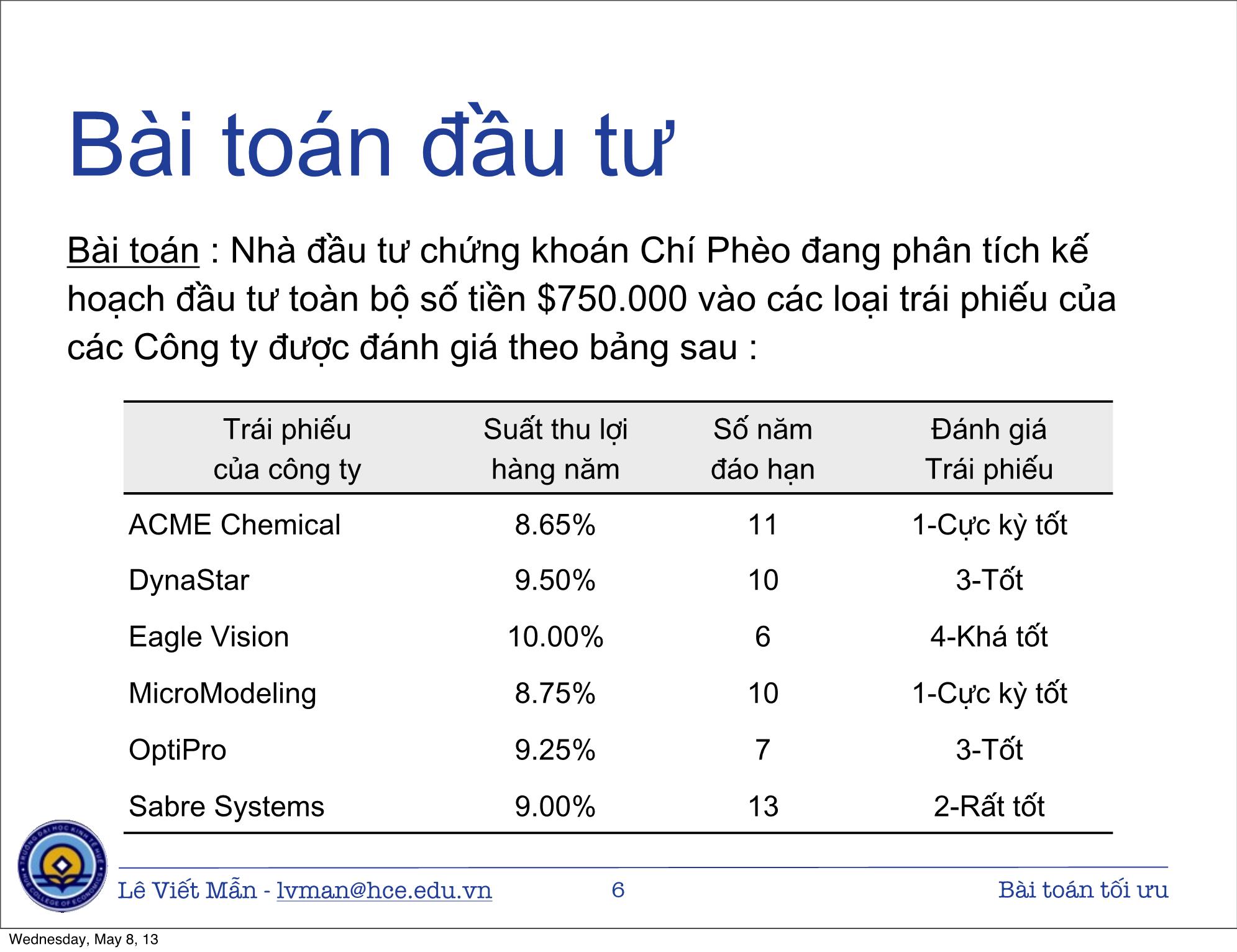 Bài giảng Tin học ứng dụng nâng cao - Bài: Bài toán tối ưu - Lê Viết Mẫn trang 6