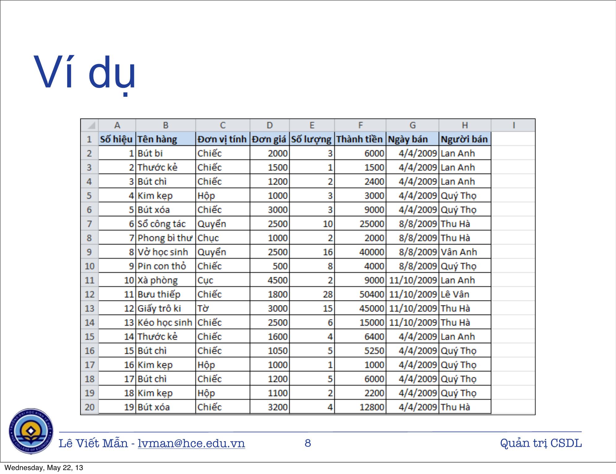 Bài giảng Tin học ứng dụng nâng cao - Bài: Quản trị Cơ sở dữ liệu trong Excel - Lê Viết Mẫn trang 8