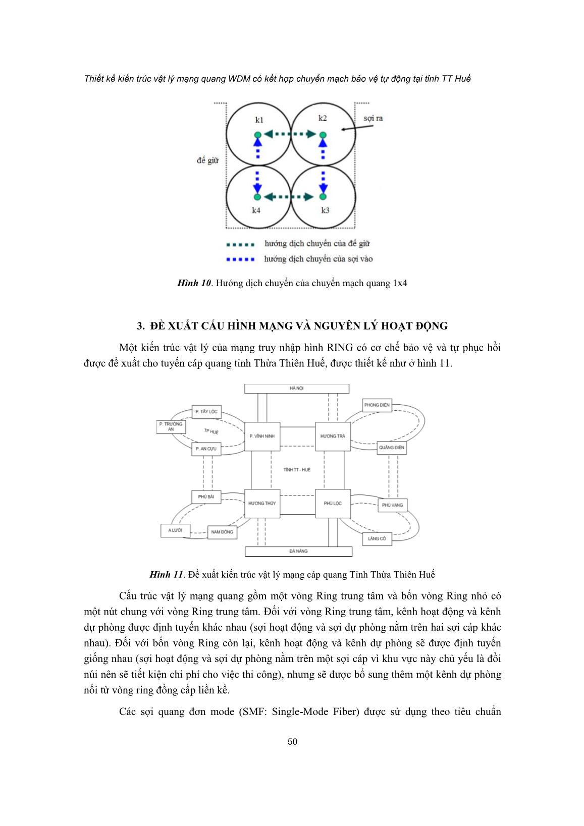 Thiết kế kiến trúc vật lý mạng quang WDM có kết hợp chuyển mạch bảo vệ tự động tại tỉnh Thừa Thiên Huế trang 6